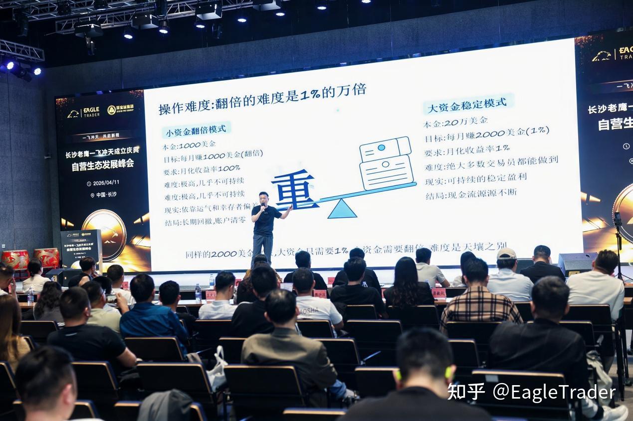 香港黄金交易软件